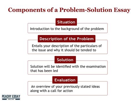 Need a solution to this problem pls .